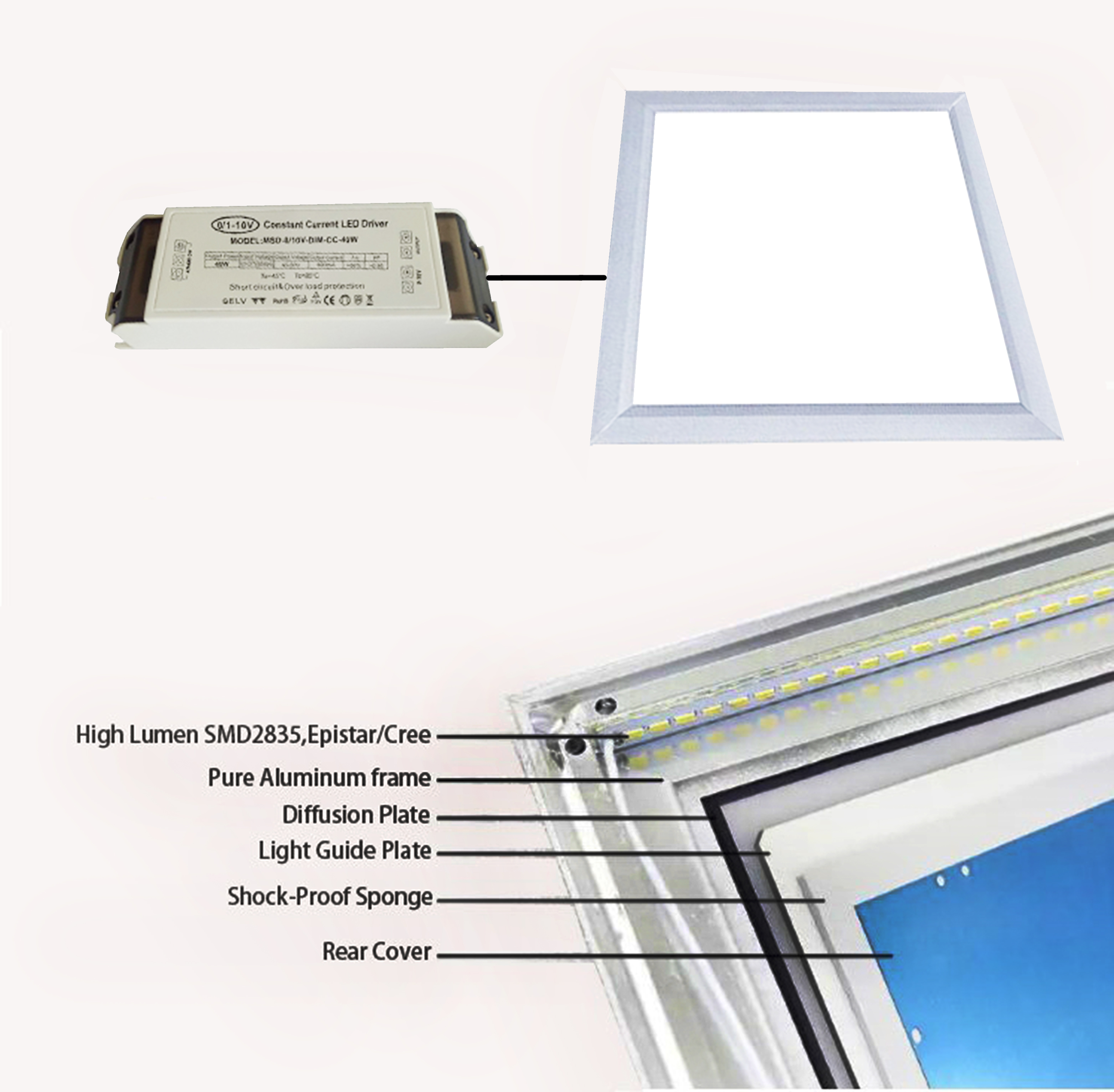 The necessity of high-precision output of Led driver!