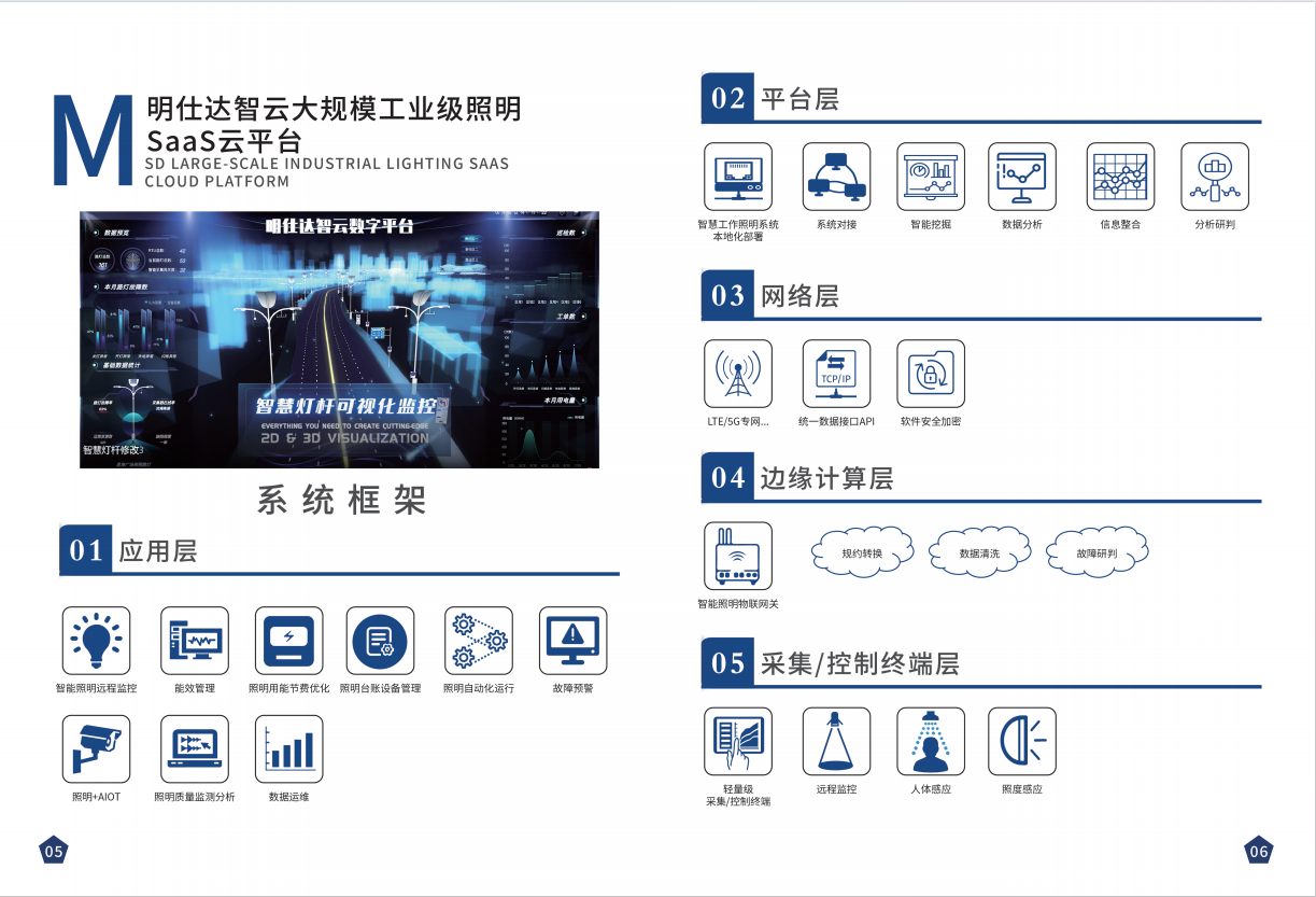 明仕达智云大规模工业级照明SaaS云平台